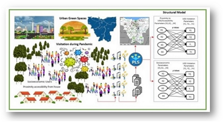 Urban green space during the Coronavirus disease pandemic with regard to the socioeconomic characteristics 