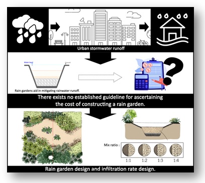 Economics and cost effectiveness of a rain garden for flood-resistant urban design 